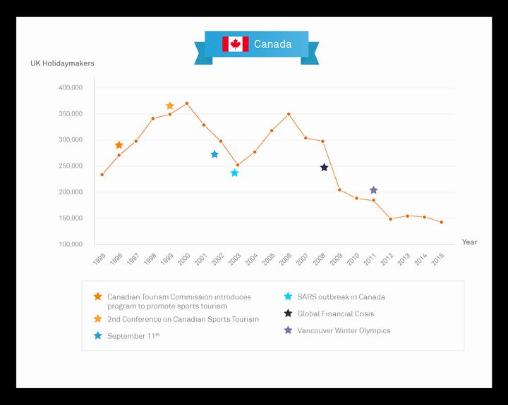Canada Graph