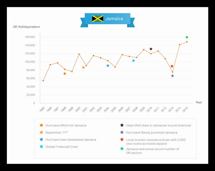 Jamaica Graph