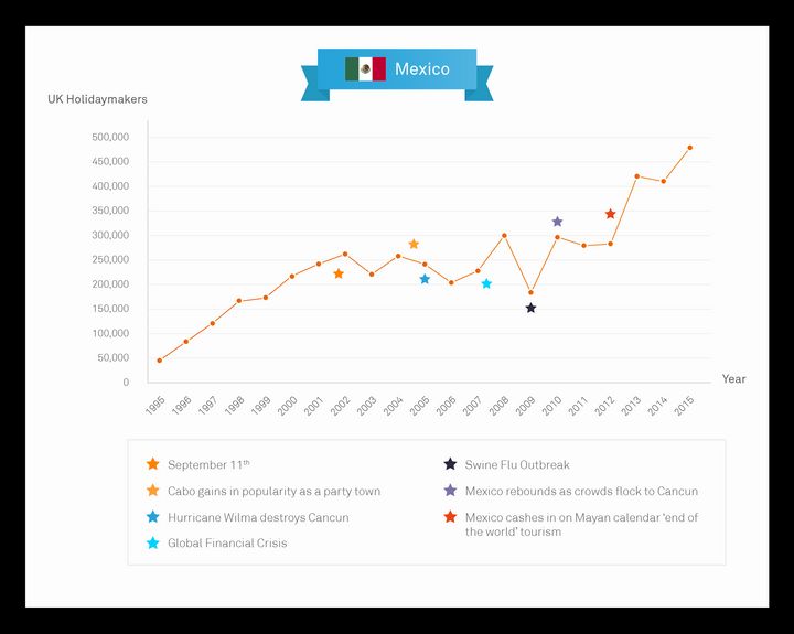 Mexico Graph