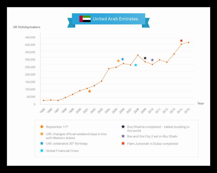 UAE Graph