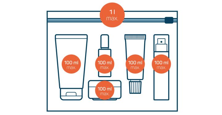 Cabin Luggage Size: A Guide to Hand Baggage Restrictions for